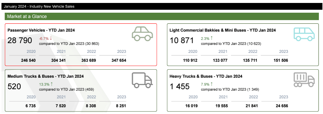 South Africa New Vehicle Stats January 2024 Motorcars Africa   South Africa January 2024 